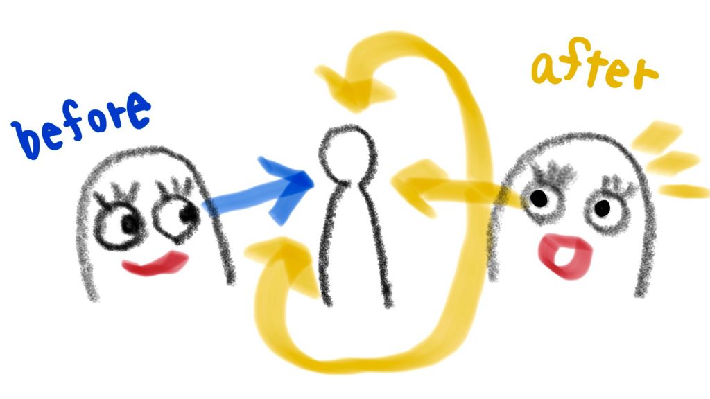 これまでは一方向で目の前の人を見ていたまなざしが、様々な方向に矢印が延びて視線を向けているイラスト