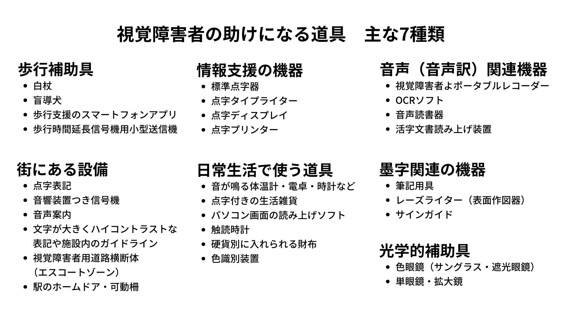 視覚障害者の力になるテクノロジー。AIを使った技術から日常のツールまで幅広く紹介 | Spotlite