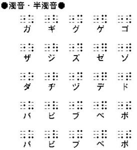点字一覧を紹介。読むとき【凸面】のルールを中心に解説 | Spotlite