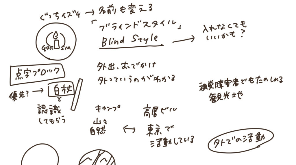 手書きメモの画像。チャンネル名が変わること、「外での活動」「点字ブロック」「白杖」などのキーワードや、デザイン案のラフイメージなどが書かれている。